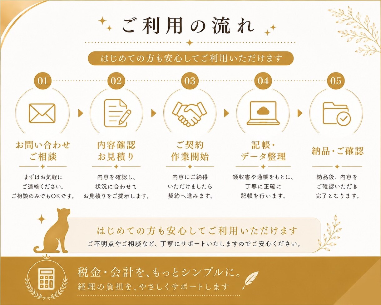弥生会計•マネーフォワードの記帳代行します 面倒な記帳、丸ごとお任せください イメージ5