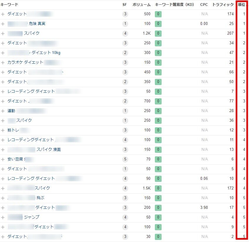 お試し価格★HPのSEO＆運用の提案まで行います 現役SEOコンサルタントが直接ご案内します イメージ2