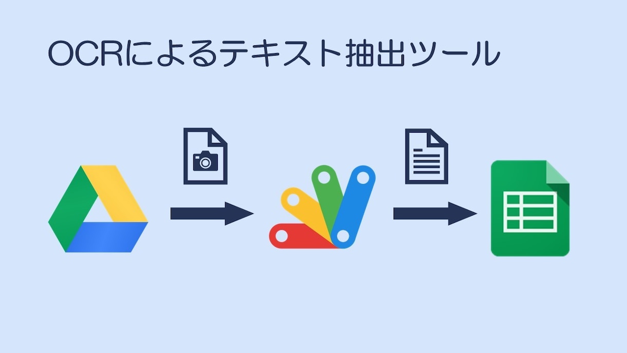 報告書作成や通知作業などの定型業務を自動化します 作業負荷の高い定型業務を手作業で行っている方向けです イメージ2