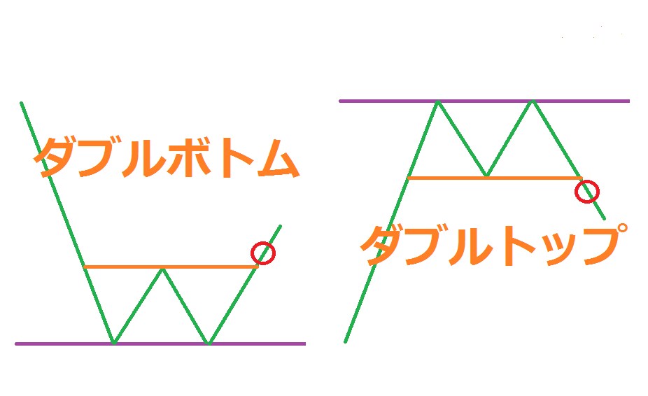 公務員が専業トレーダーになった３つの手法を教えます たった3パターンのトレードで凡人でも専業トレーダーになれます イメージ4