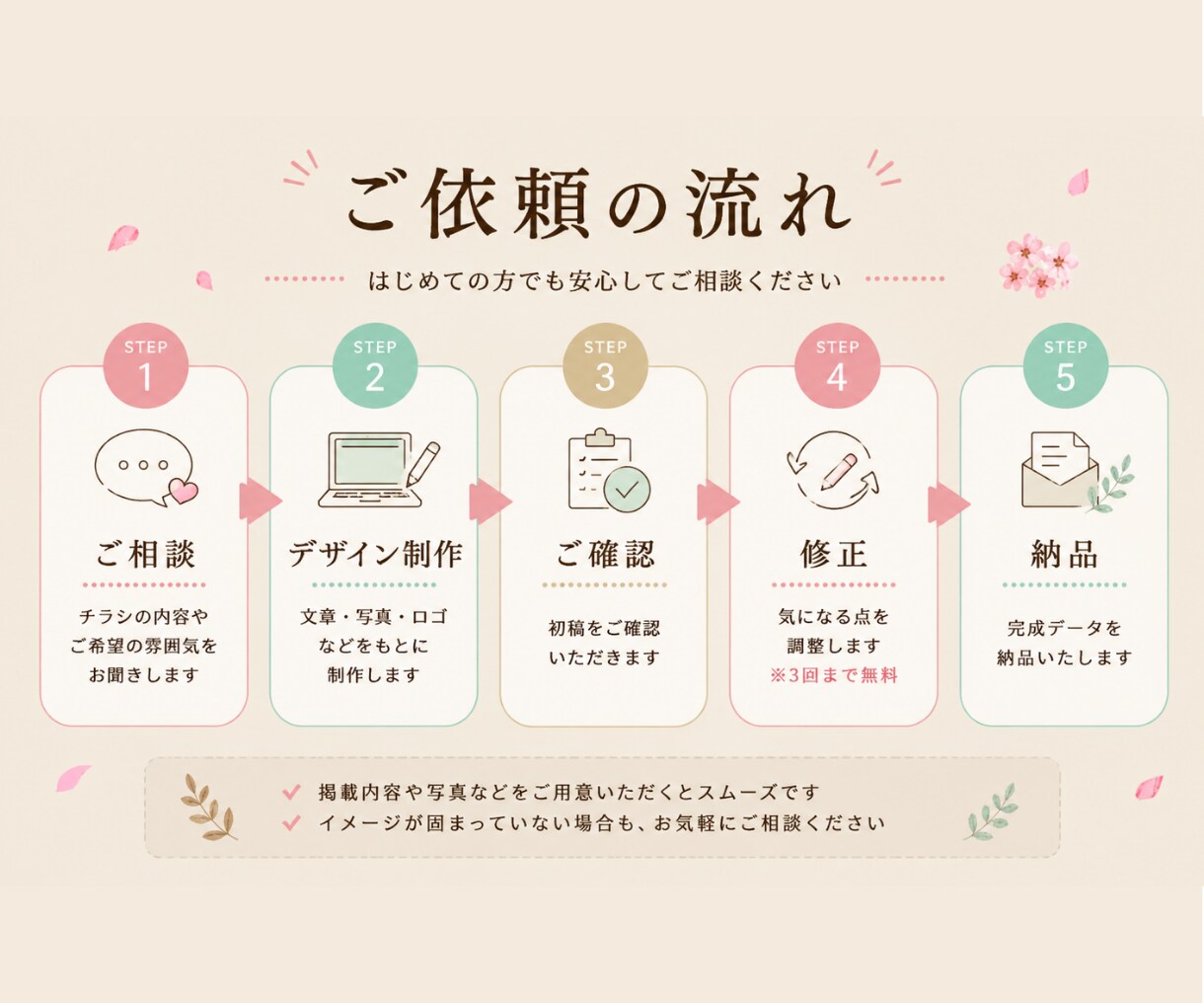 女性向け・かわいいロゴを心を込めて制作します サロン・カフェなど、やさしく親しみやすい世界観をロゴにします イメージ5