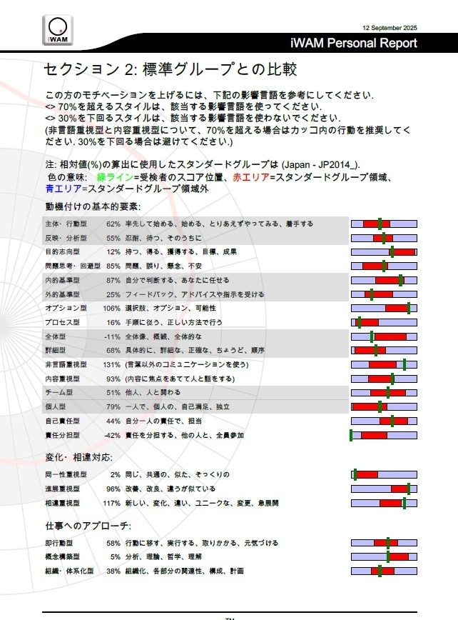 iWAMであなたの個性や才能を分析します 認識スタイルをオンライン分析！あなたの能力、才能を見える化！ イメージ1
