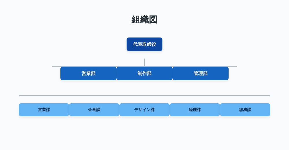 文字だらけの資料を「1枚で伝わる図解」に整えます 文章だらけの資料を見やすい図解にします	 イメージ2