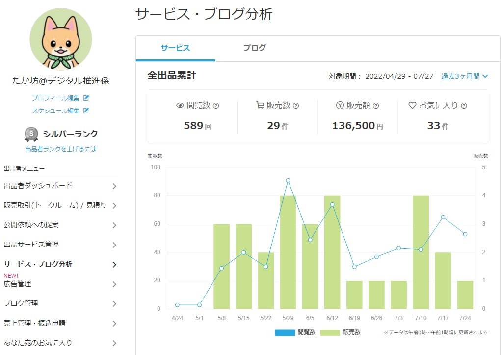 Pythonで月5万円❗️稼ぐロードマップ教えます 副業挑戦❗️スキル向上サポートします❗️特典＆返金対応あり！ イメージ5