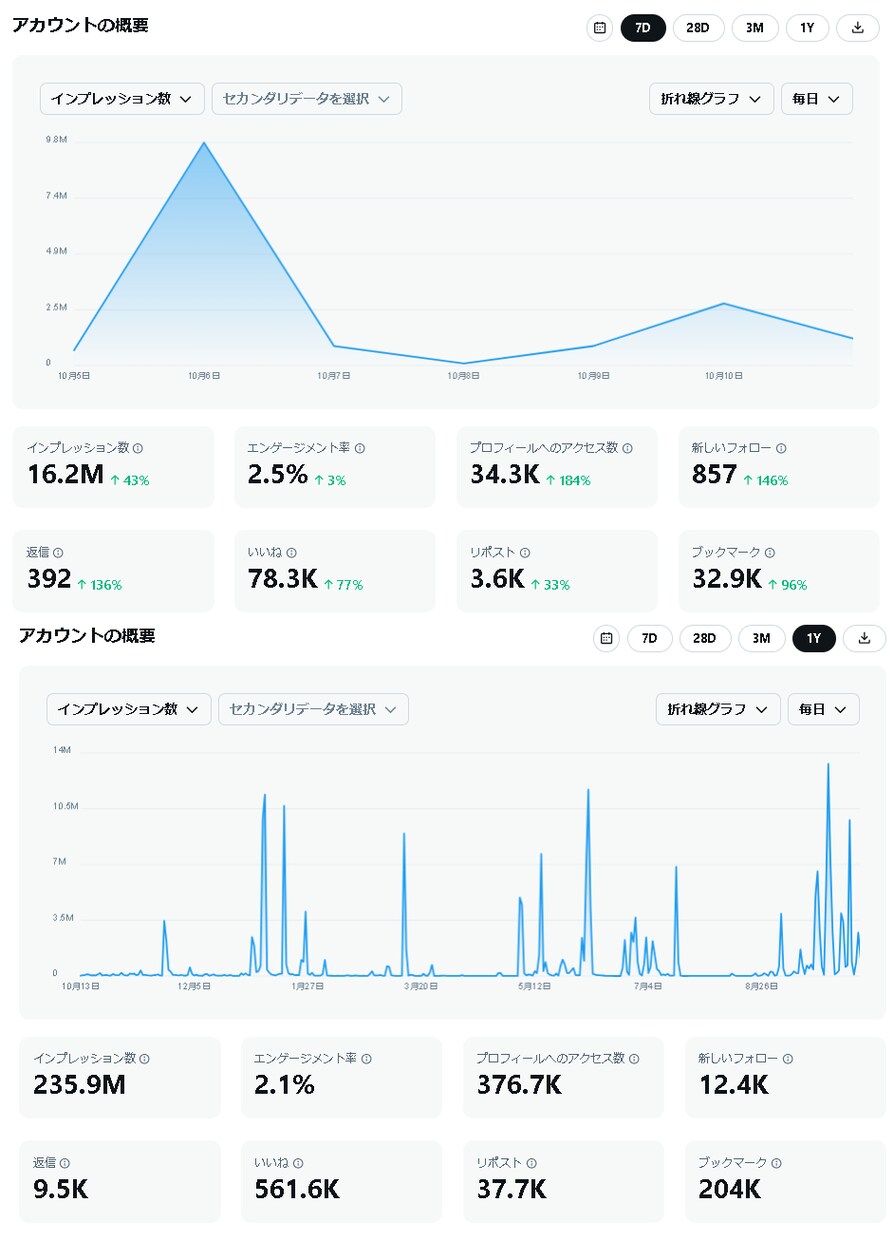 シャドウバン解除・インプ向上のセッティングをします 年間2億impが教えるスコア上げとマイナス評価の排除法 イメージ1