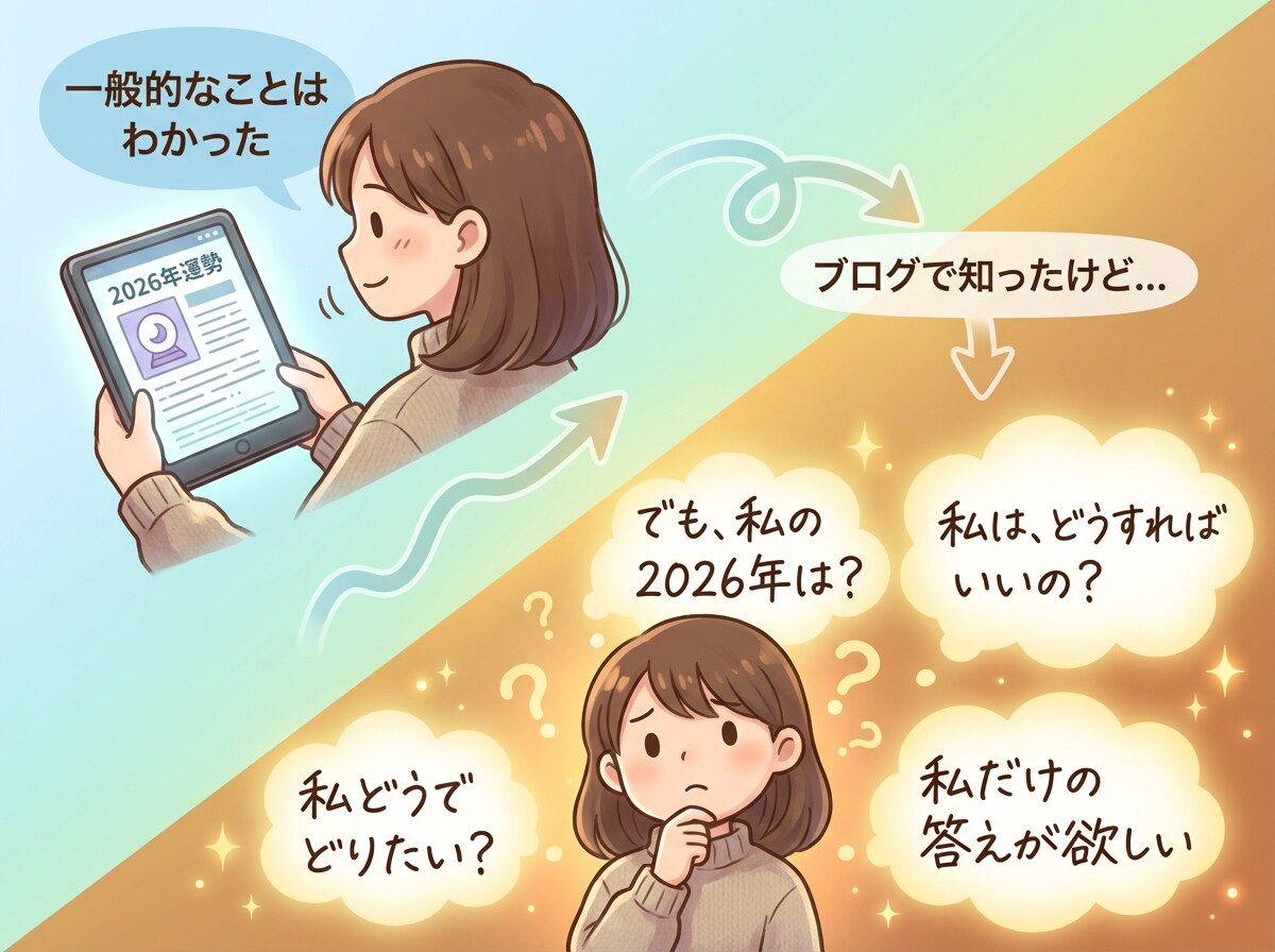 2026年完全攻略】一生使える宿命鑑定します 動く年・止まる月・避ける方位を明示する年間設計書 イメージ2
