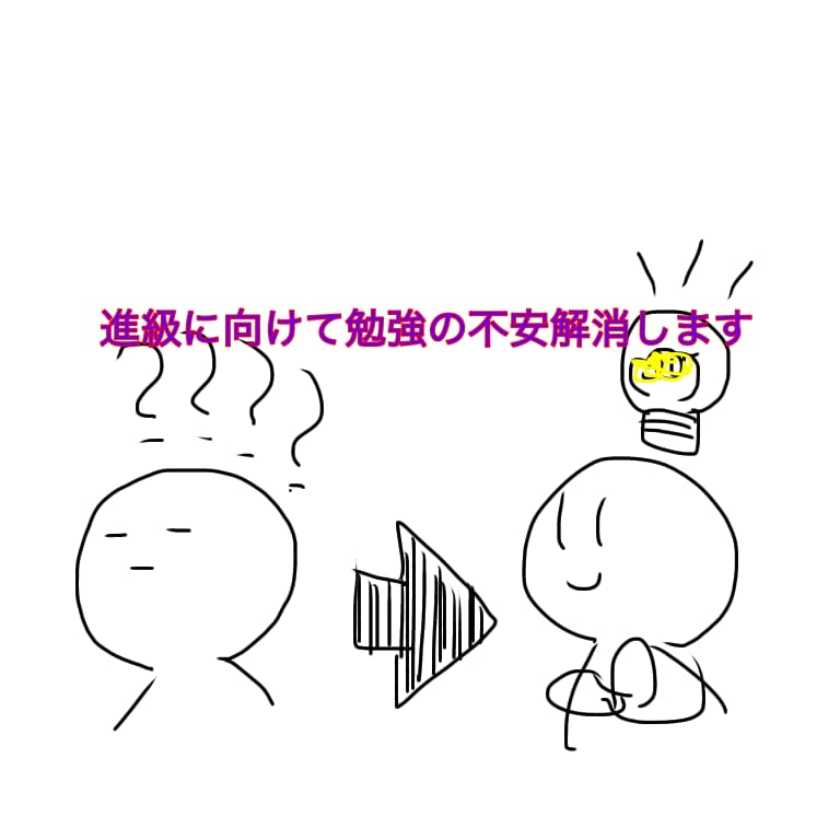 進級に向けて不安な人に今までの授業復習します 国立大学進学、英検準1級保持！イラスト用いて丁寧に教えます イメージ1