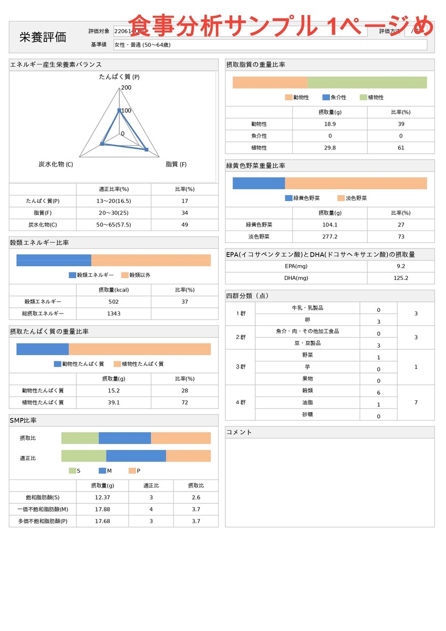 全リピーター様ご利用可能★食事分析習慣化応援します 体は常に変化する！ 食事分析＆ご相談を習慣化してください♪ イメージ2