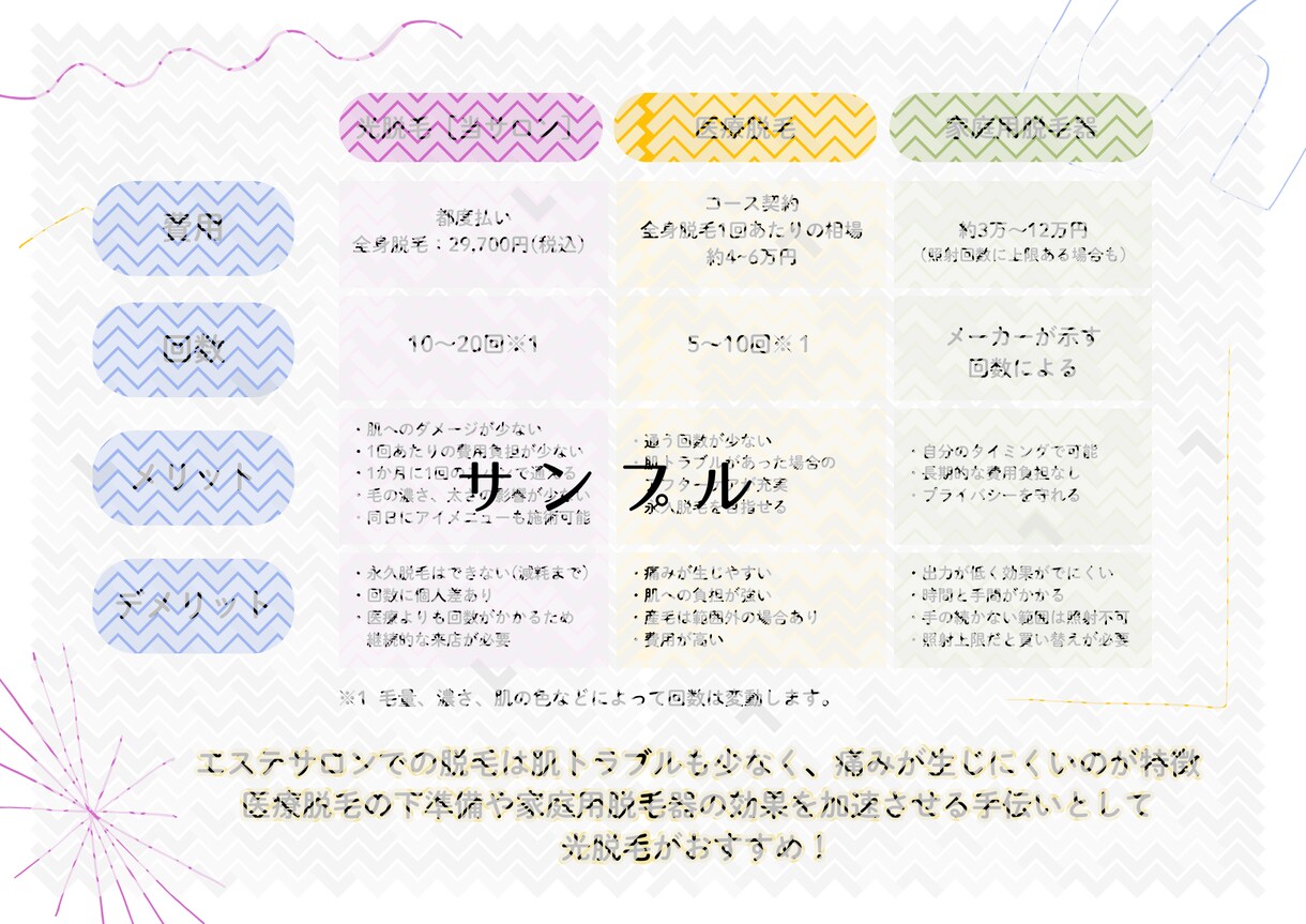 エステサロン 各種案内資料制作します 提供中の施術内容の説明や施術の流れなどをわかりやすく資料化！ イメージ3