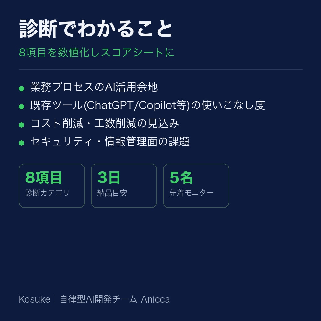 SNS投稿のAI導入で試す工程と確認表を作成します 実納品済みの投稿自動化を手順化 イメージ4