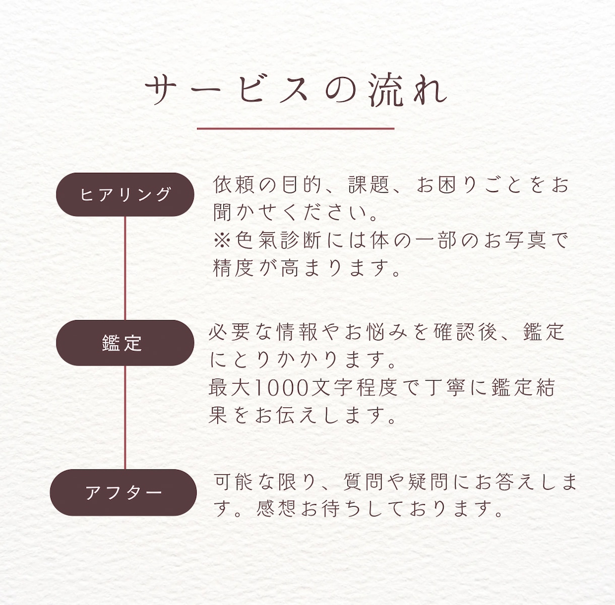 恋愛の行方・相手の気持ちをタロットで占います 相手の本音と恋の行方をオーダーメイドスプレッドで展開します。 イメージ2