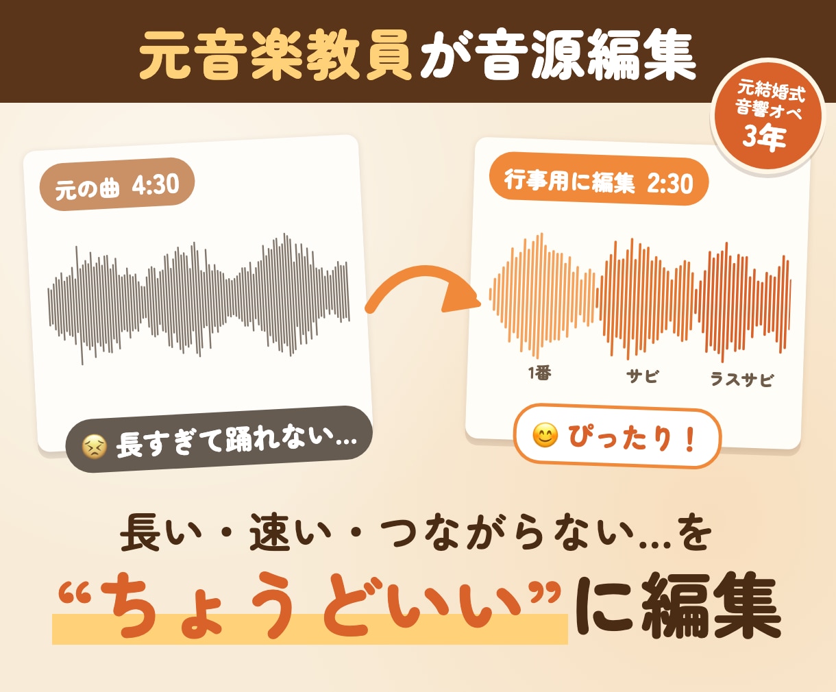 元音楽教員が運動会・発表会の曲を自然に編集します 元結婚式の音響オペ3年｜テンポ調整・つなぎ・効果音もお任せ イメージ1