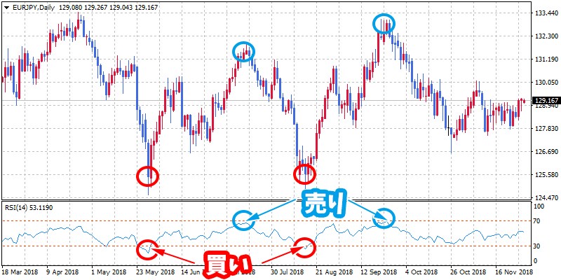 ポンド円の1分足のスキャルピング手法を提供します 統計的根拠に基づいた高勝率で安定感のある手法です。 イメージ5