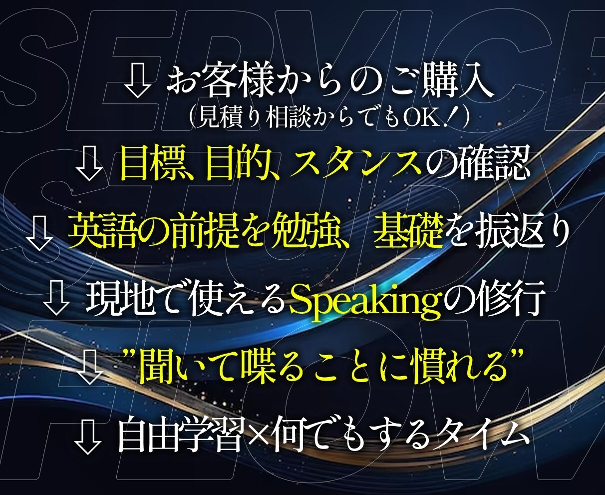 英語のプロ講師が”使える英語のすべて”を教えます 300名以上に英語を教えた僕が知ってる英語のすべてを教えます イメージ3