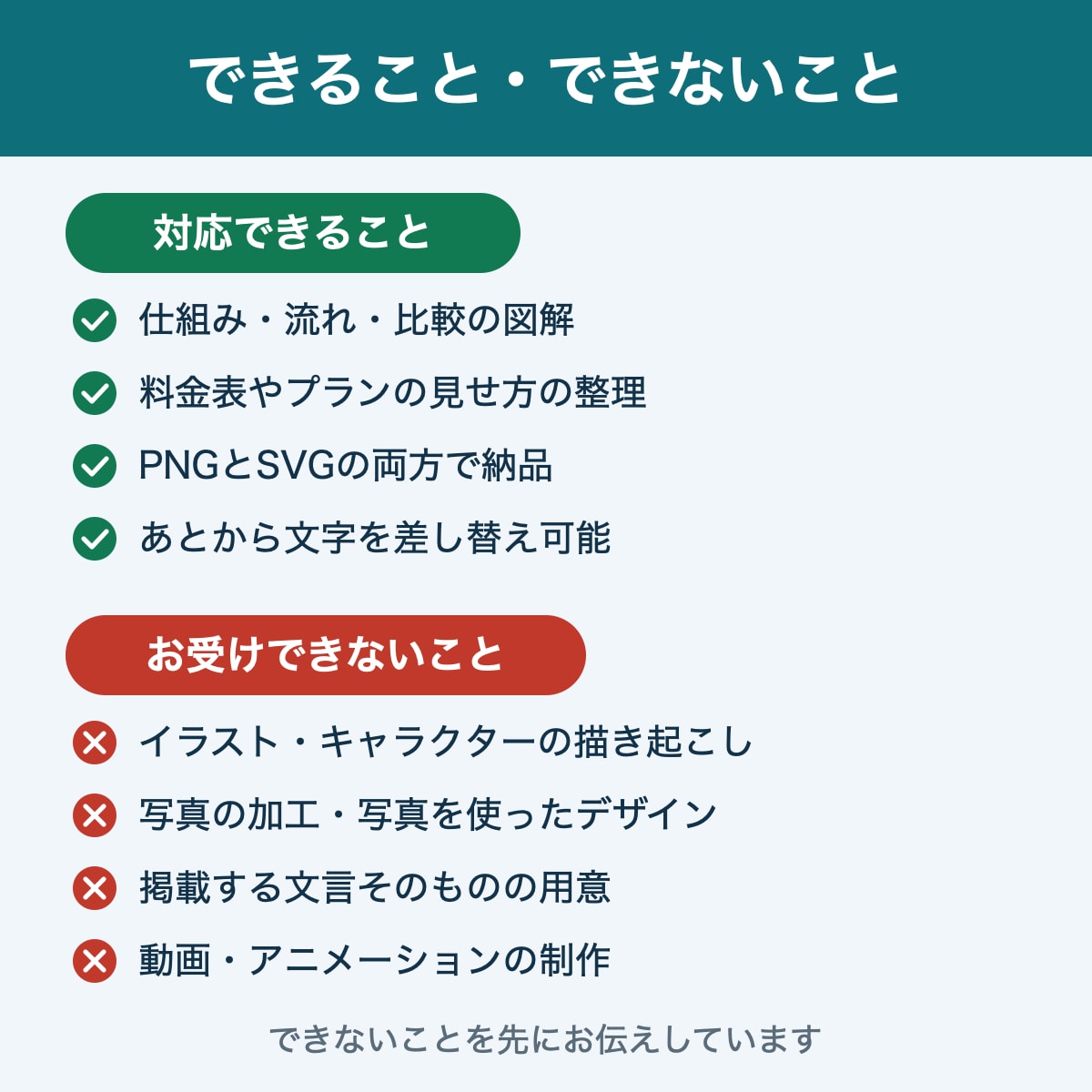伝わる図解・インフォグラフィックを作ります あとから文字を直せる、劣化しない図解 イメージ4