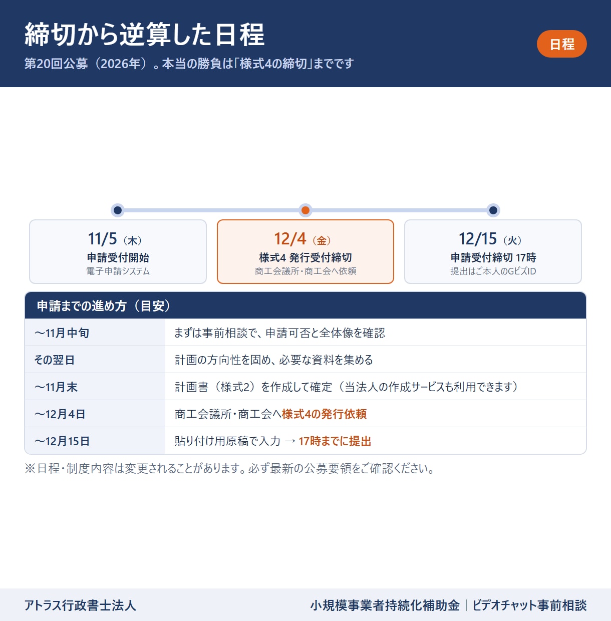 小規模事業者持続化補助金の事前相談に応じます 申請できる？いくらもらえる？土日祝も24時までビデオ相談 イメージ8