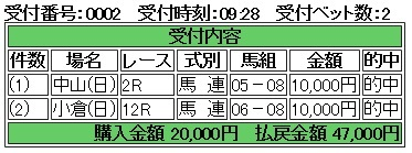 中央競馬買い目予想します 競馬で臨時収入が欲しい、副業をやってみようと考えている方 イメージ3