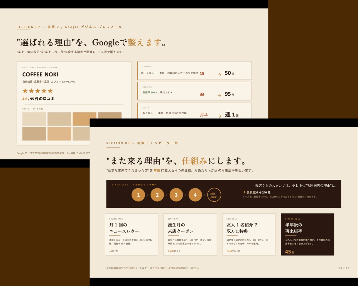 スライド・資料作成の代行をします AI×手仕上げで、あなたの原稿を「伝わる資料」に仕上げます イメージ7