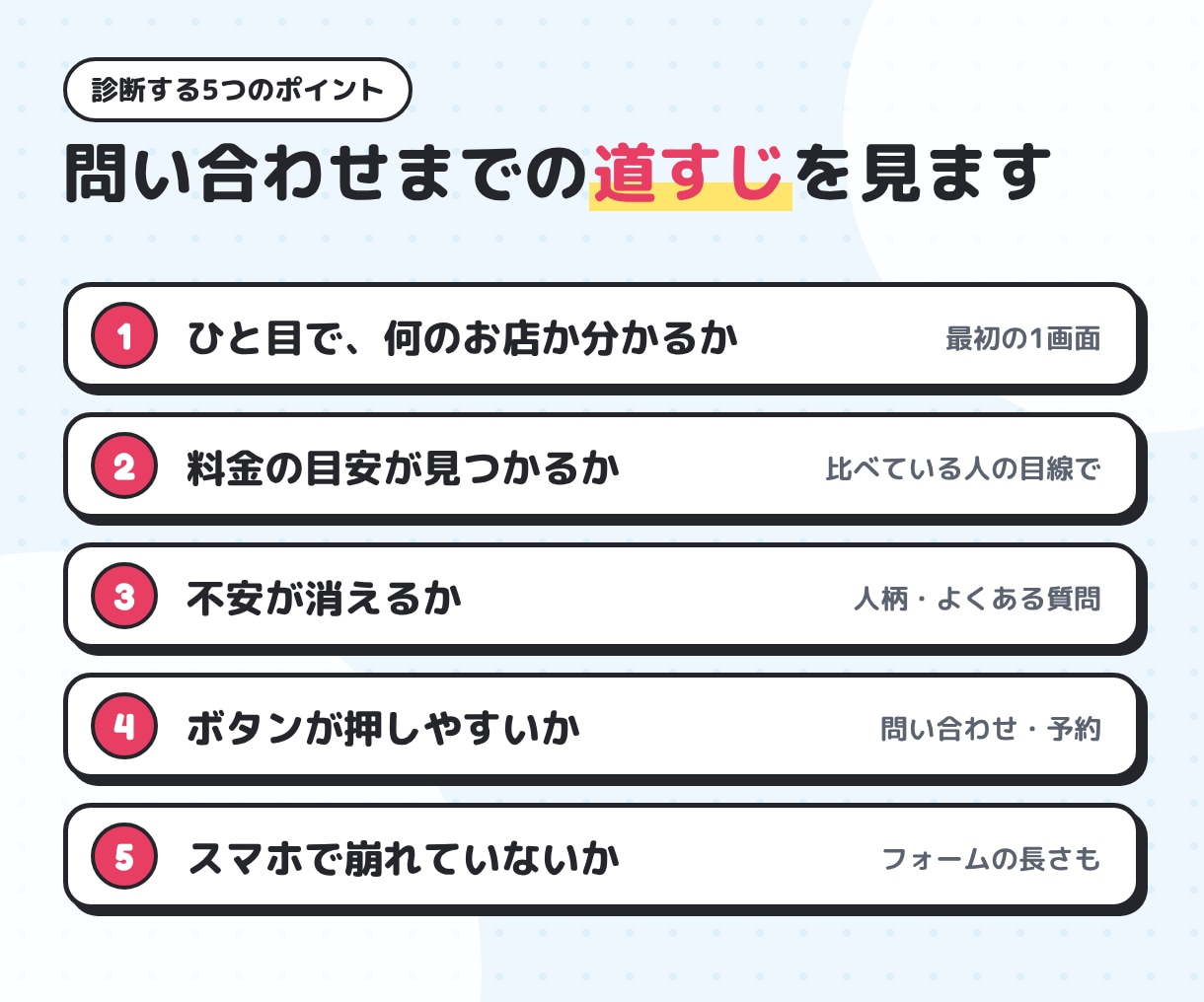 問い合わせが来ない原因をサイト診断します URLを送るだけ。スマホ目線で改善点をお伝えします イメージ2