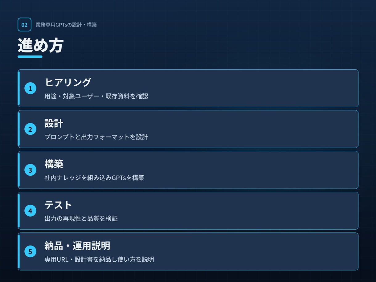 業務に効く専用GPTsを設計・構築します AIコンサルが要件定義から構築まで｜運用設計付き イメージ2