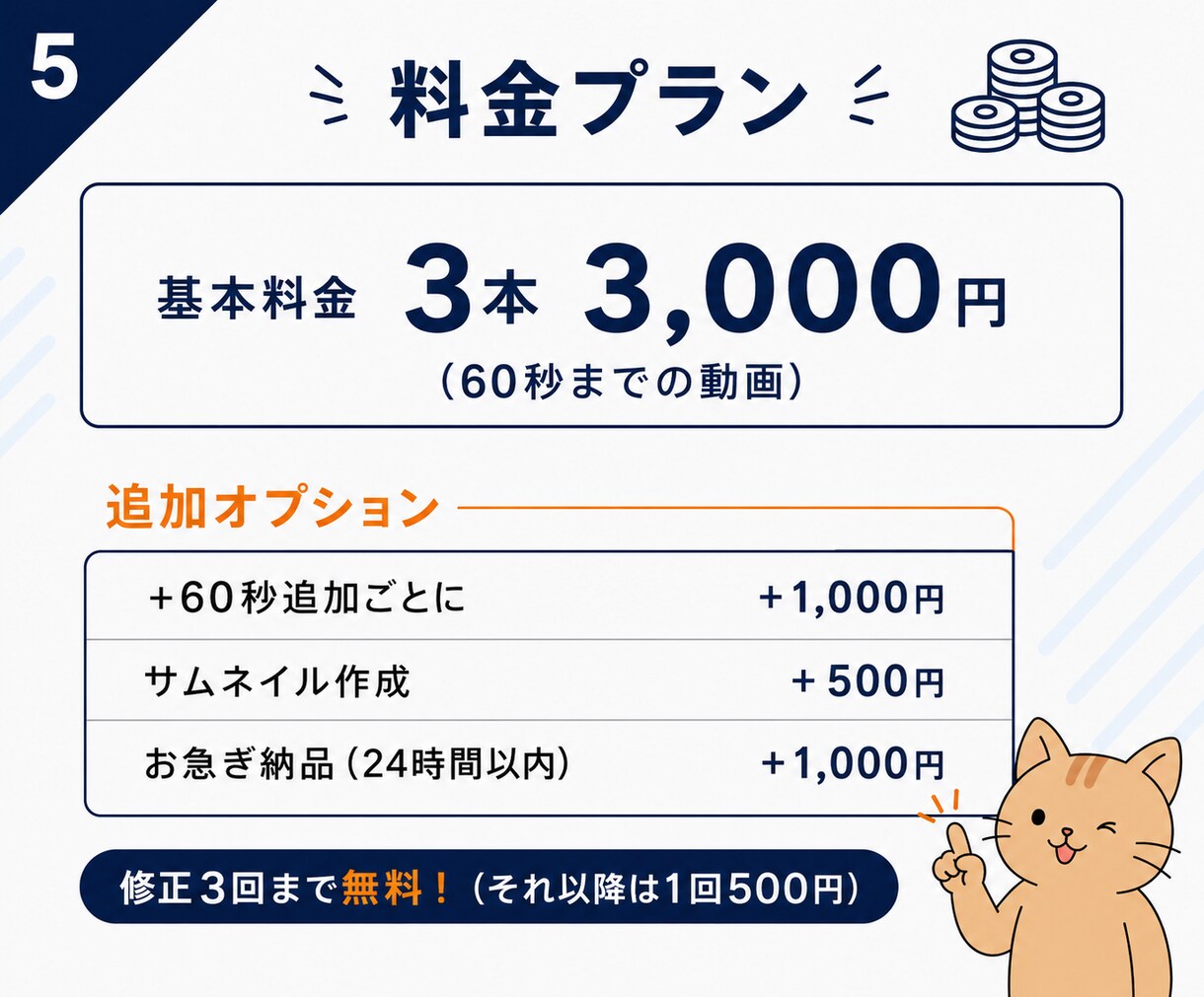 SNS向け縦型動画を見やすく編集します SNSで最後まで見てもらえる、テンポの良い動画を心がけます イメージ5