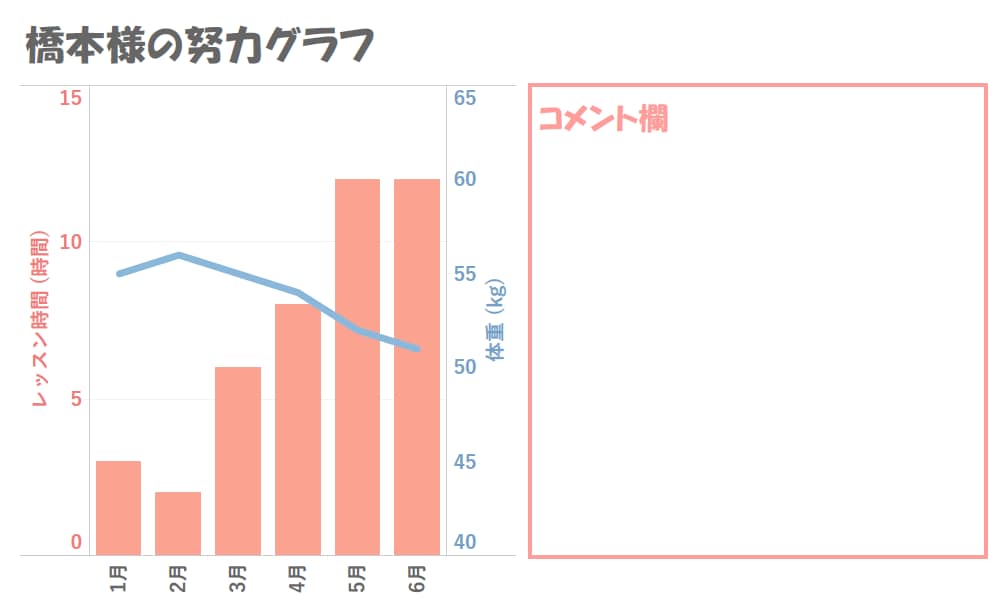 学習や趣味を応援するレポートをお作りします 「代わりに褒めて、継続力向上へ！」 イメージ8