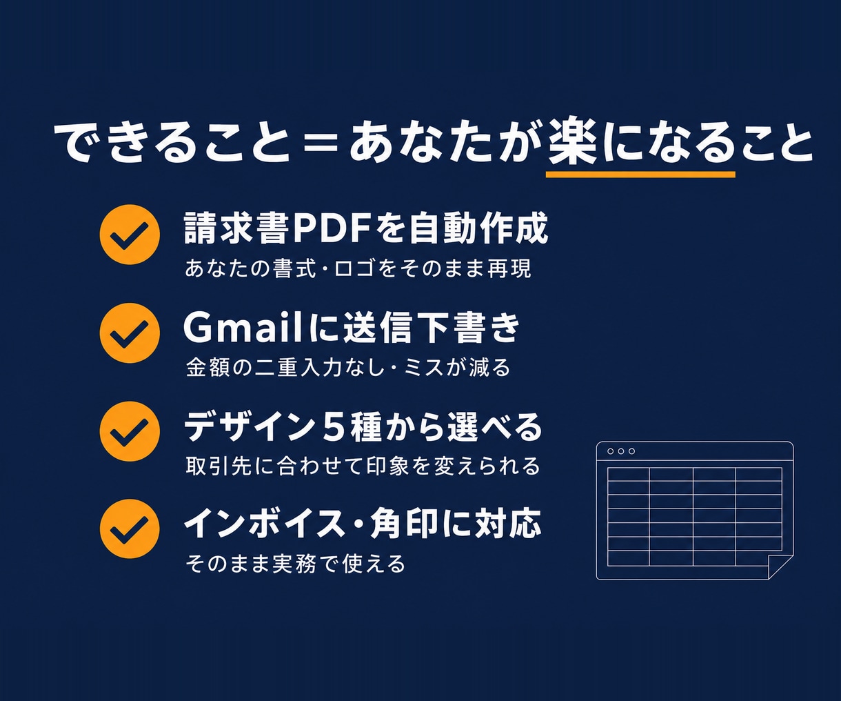 請求書作成をボタン1つの自動ツールにします 毎月の請求書づくり、その30分を返します。入力して押すだけ イメージ4
