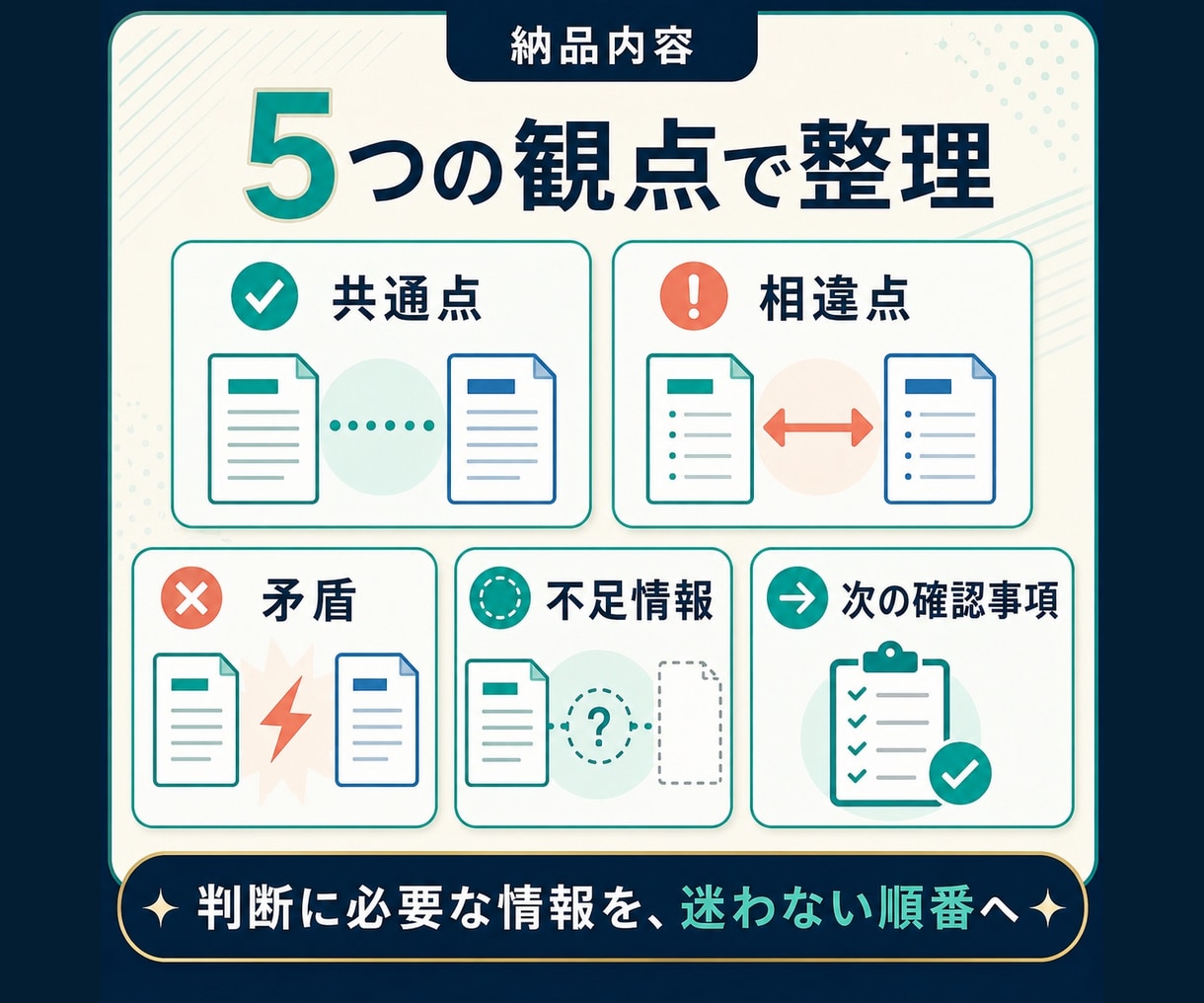 複数資料を比較し矛盾点を整理します 法人運営経験を活かし、判断材料と次の確認事項を明確化 イメージ2
