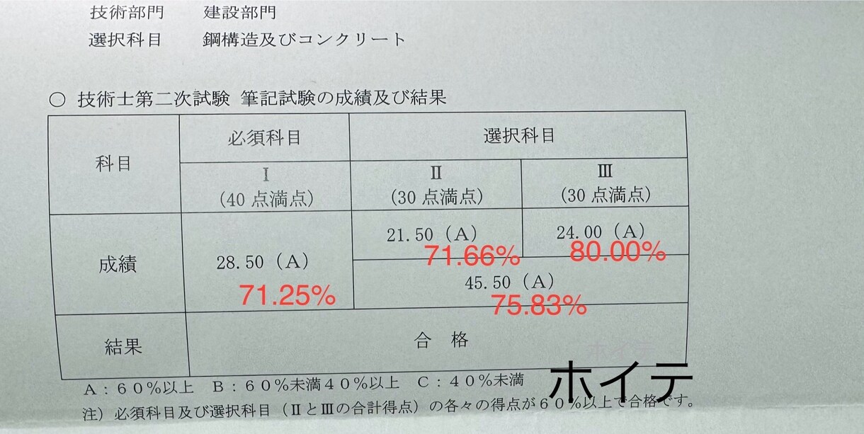 技術士　二次試験の相談に応じます 令和5年度の筆記試験、全科目70%以上で合格しました！ イメージ2