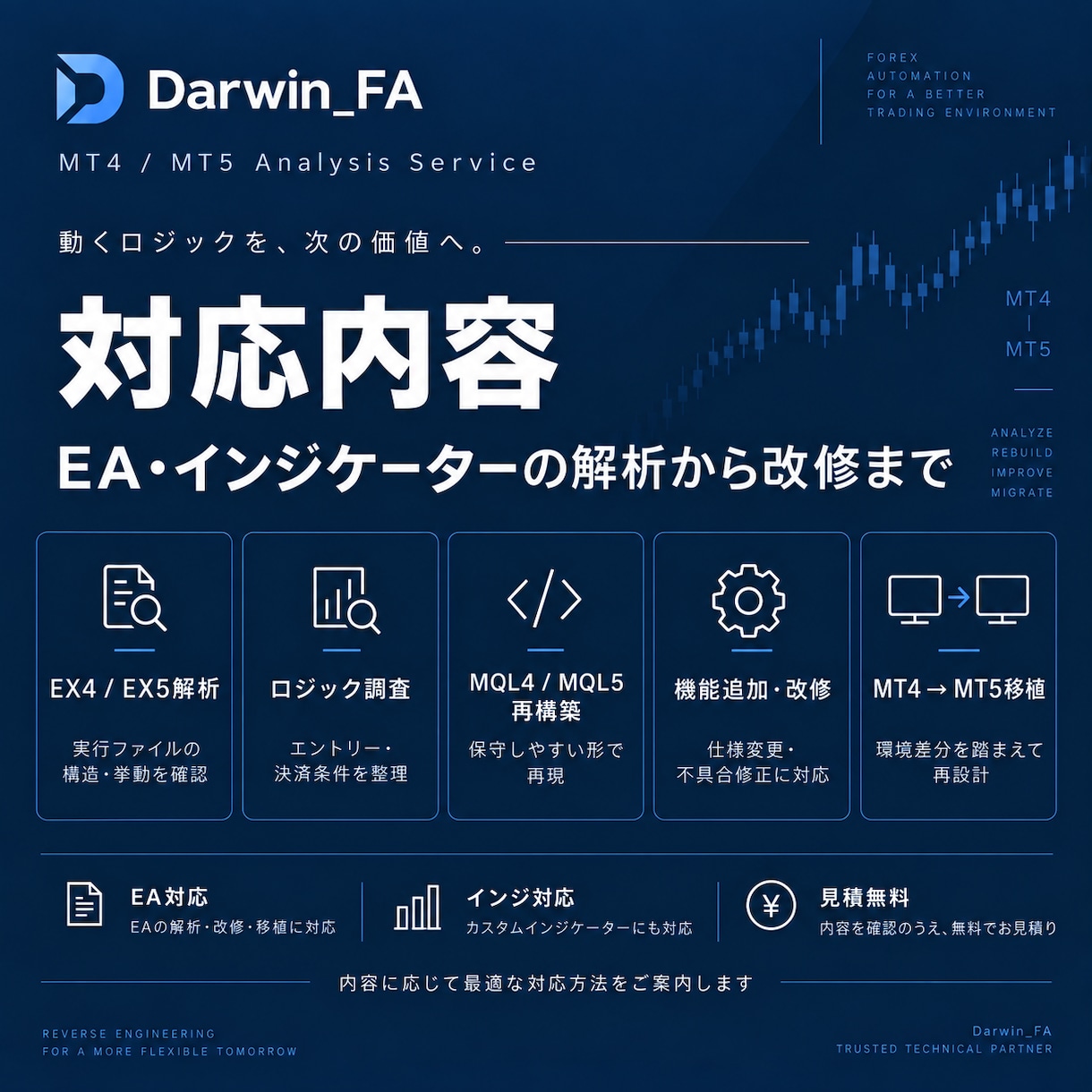 MT4/MT5のEA・インジを解析・復元します EX4・EX5解析｜MQL4・MQL5復元・改修・移植対応 イメージ2