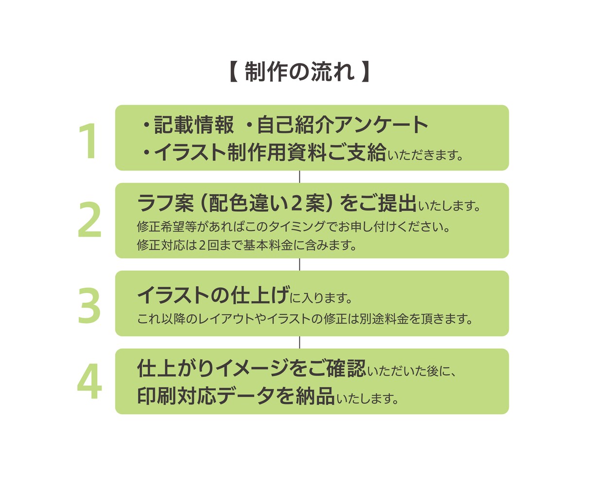 自己紹介イラストを制作します 名刺に、サイトに、動画にも！使い方は自由！ イメージ3