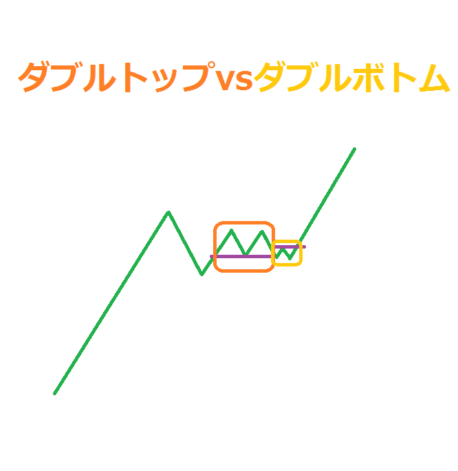 押し目買い・戻り売りの鉄板パターン全て教えます 究極の後出しジャンケン手法・押し目買いと戻り売りを徹底解説。 イメージ5