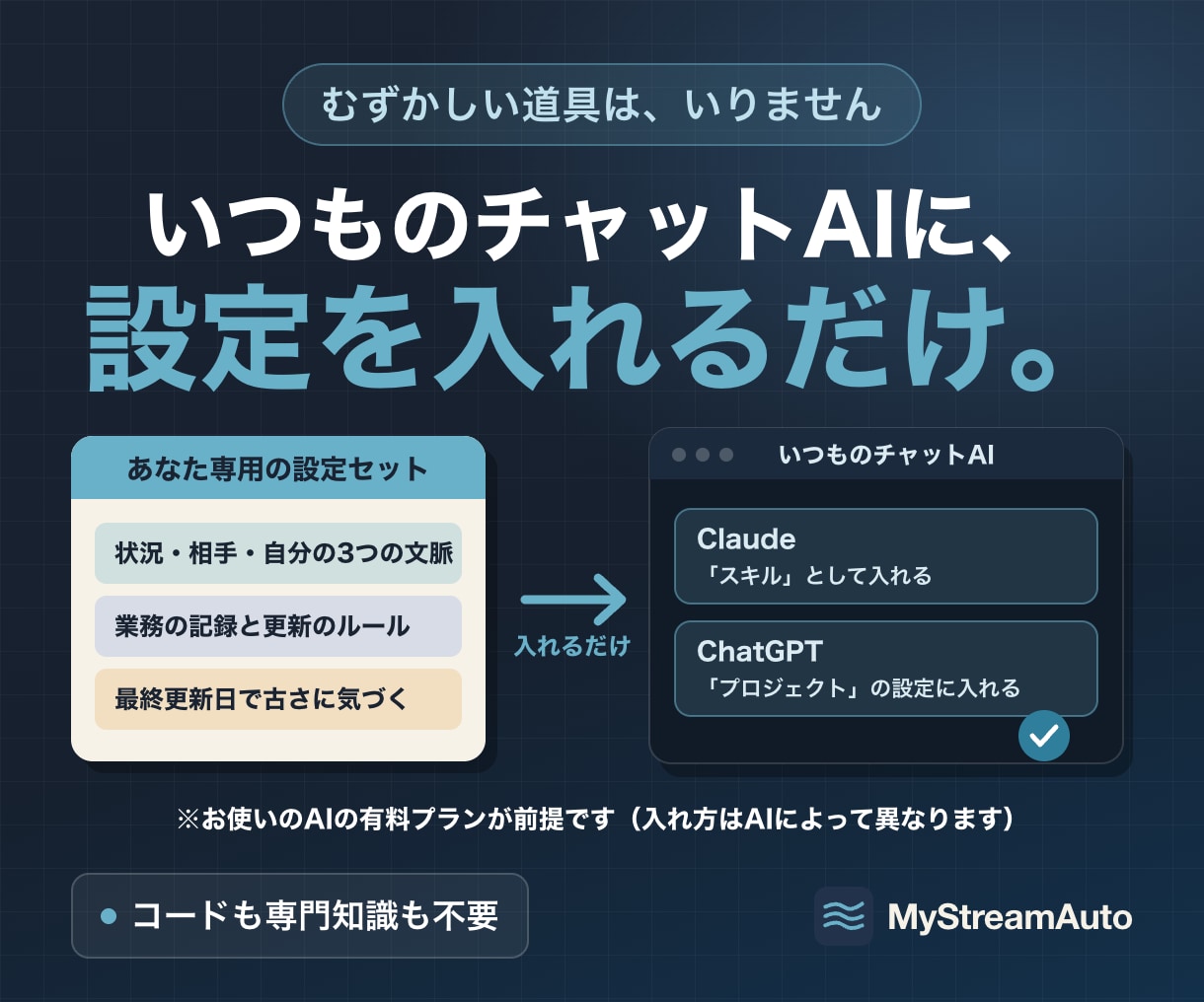 業務を理解するAIを1か月お試しで育てます 本格導入の前に、自分の業務で効くかを低リスクで確認 イメージ3