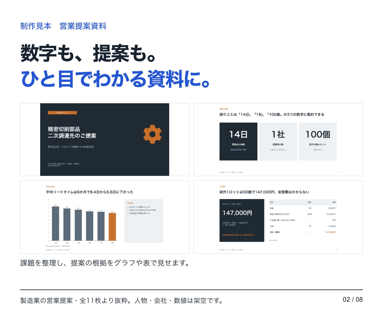 伝わるパワーポイント資料を作成します 構成案3案＋話す原稿まで｜AI資料の修正も イメージ2