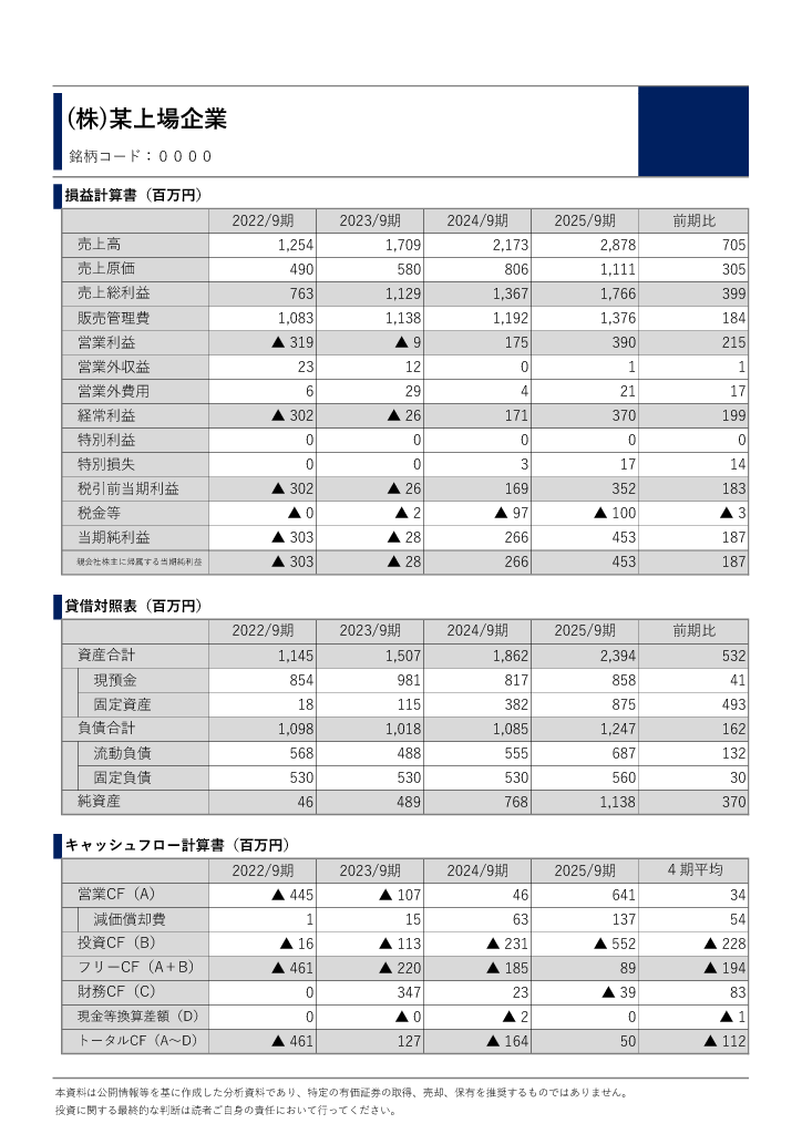 投資家向けに上場企業のリサーチ＆分析を行います 事業内容と決算情報から企業分析を行いレポートにまとめます イメージ4