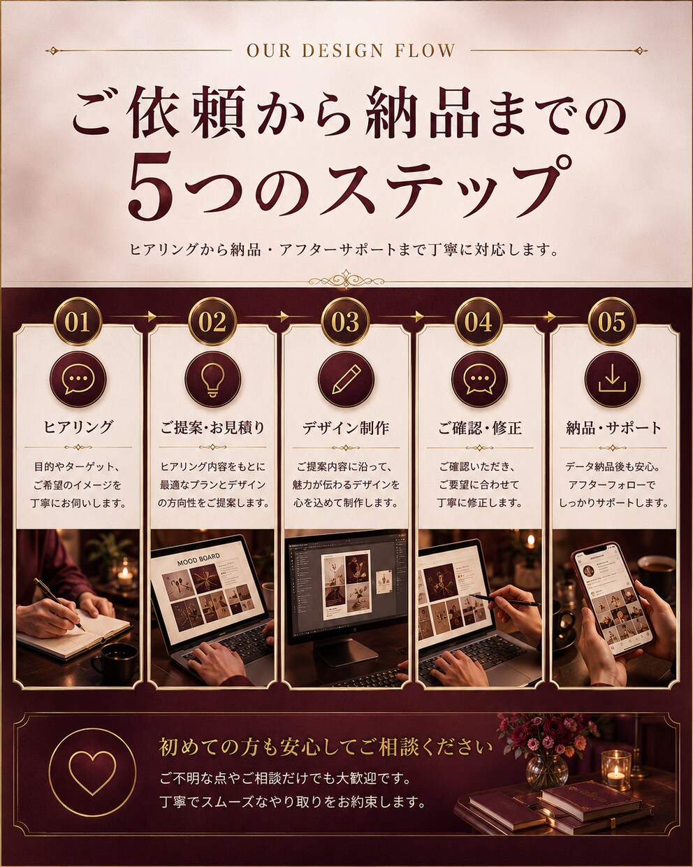 広告マーケターがバナー・SNS画像を制作します 店舗集客に強い訴求設計型バナーで成果を出します イメージ2