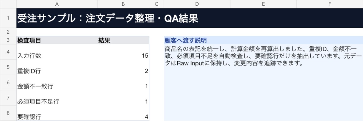 Excel・CSVの重複や金額差を整理します 修正結果と要確認一覧を一緒に返します イメージ1
