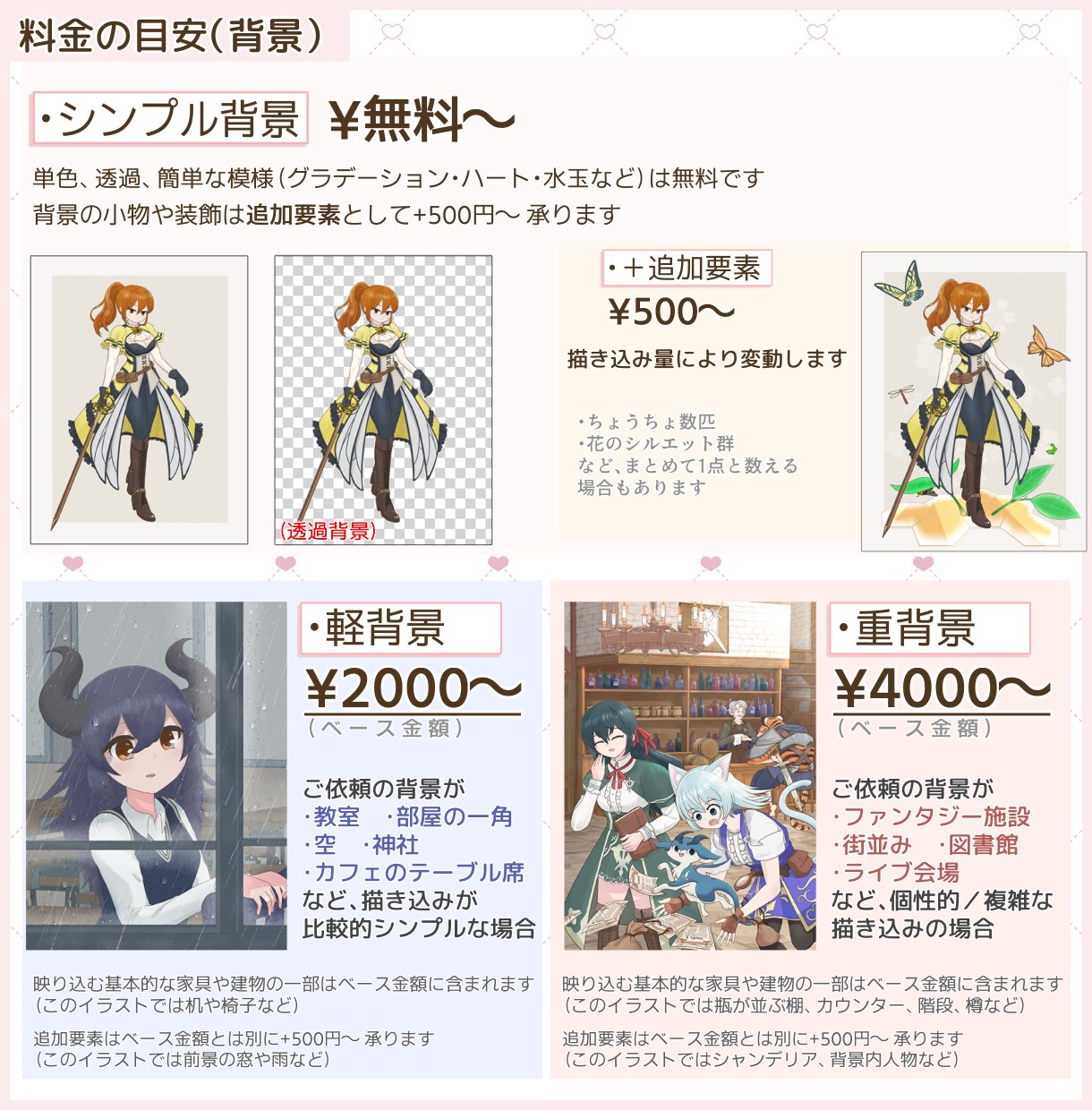 立ち絵・一枚絵・アイコンイラストお描きします 【商用利用込み】TRPG、SNSアイコン、サムネなど イメージ5