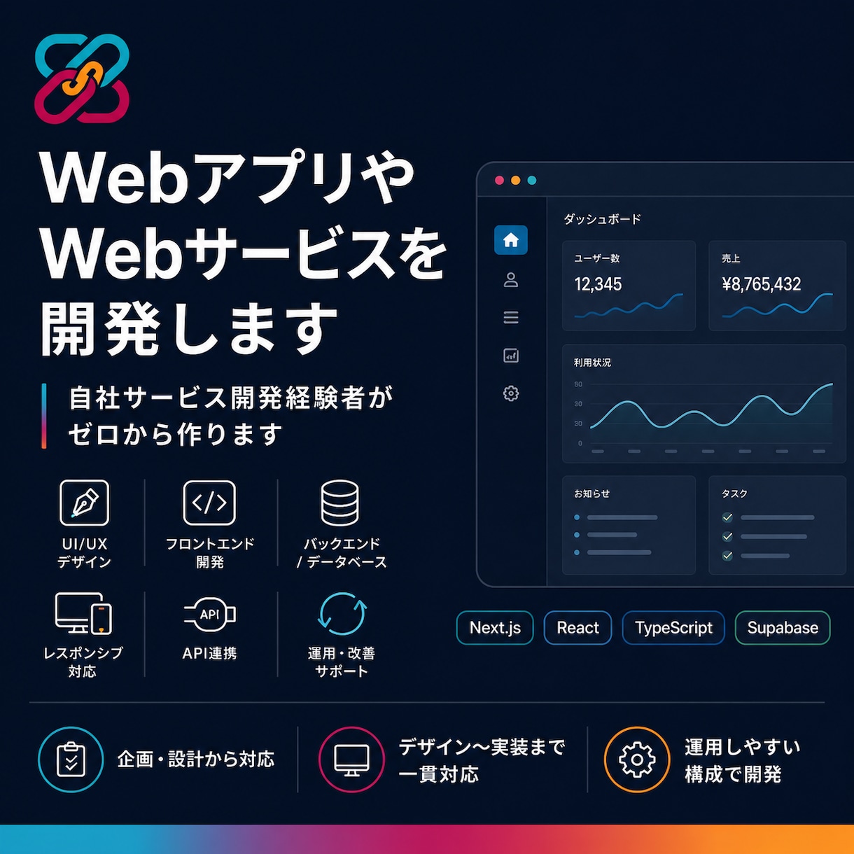 WebアプリやWebサービスを開発します 自社サービス開発経験者がゼロから作ります イメージ1