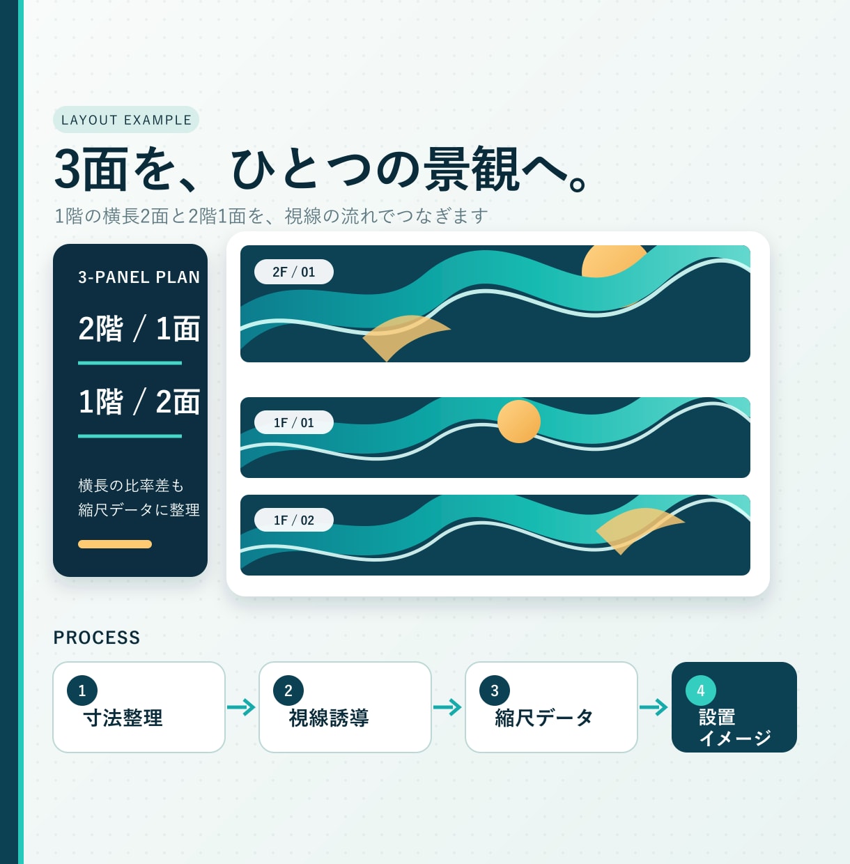 大判壁面グラフィック3面をデザインします 寸法・視線誘導から入稿データまで一式対応 イメージ2