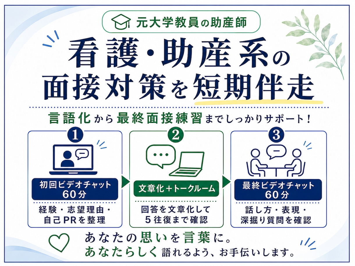 看護・助産系の書類＋面接を一緒に整えます 本命病院・学校に向けた履歴書・志望理由・面接の集中パック イメージ1