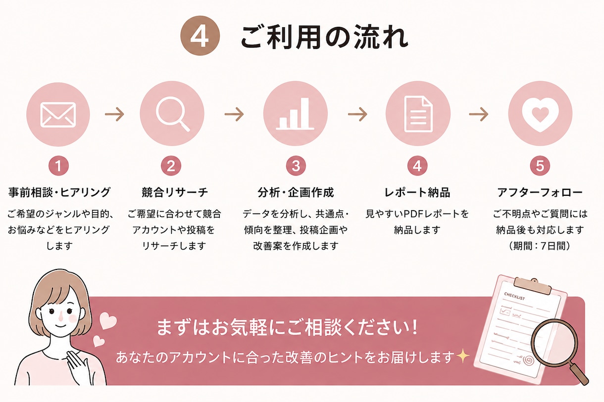 インスタ競合分析から投稿企画をご提案します お試し特別価格！先着5名！分析から投稿企画・改善案までご提案 イメージ5