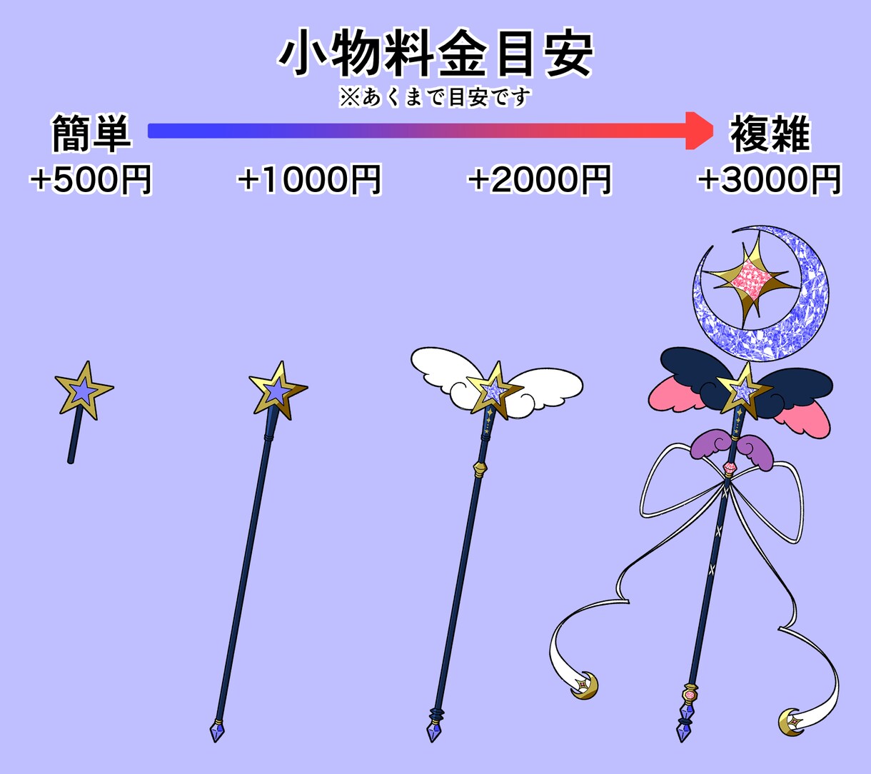 シンプル&ポップ！平面的なイラストをお描きします アイコン･サムネ･グッズ等、用途に合わせたオリジナルイラスト イメージ5