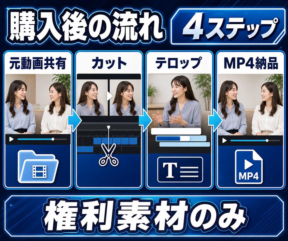 顔出し・対談YouTube動画を編集します 会話の間・要点テロップ・音量を整え短い動画に仕上げ イメージ3