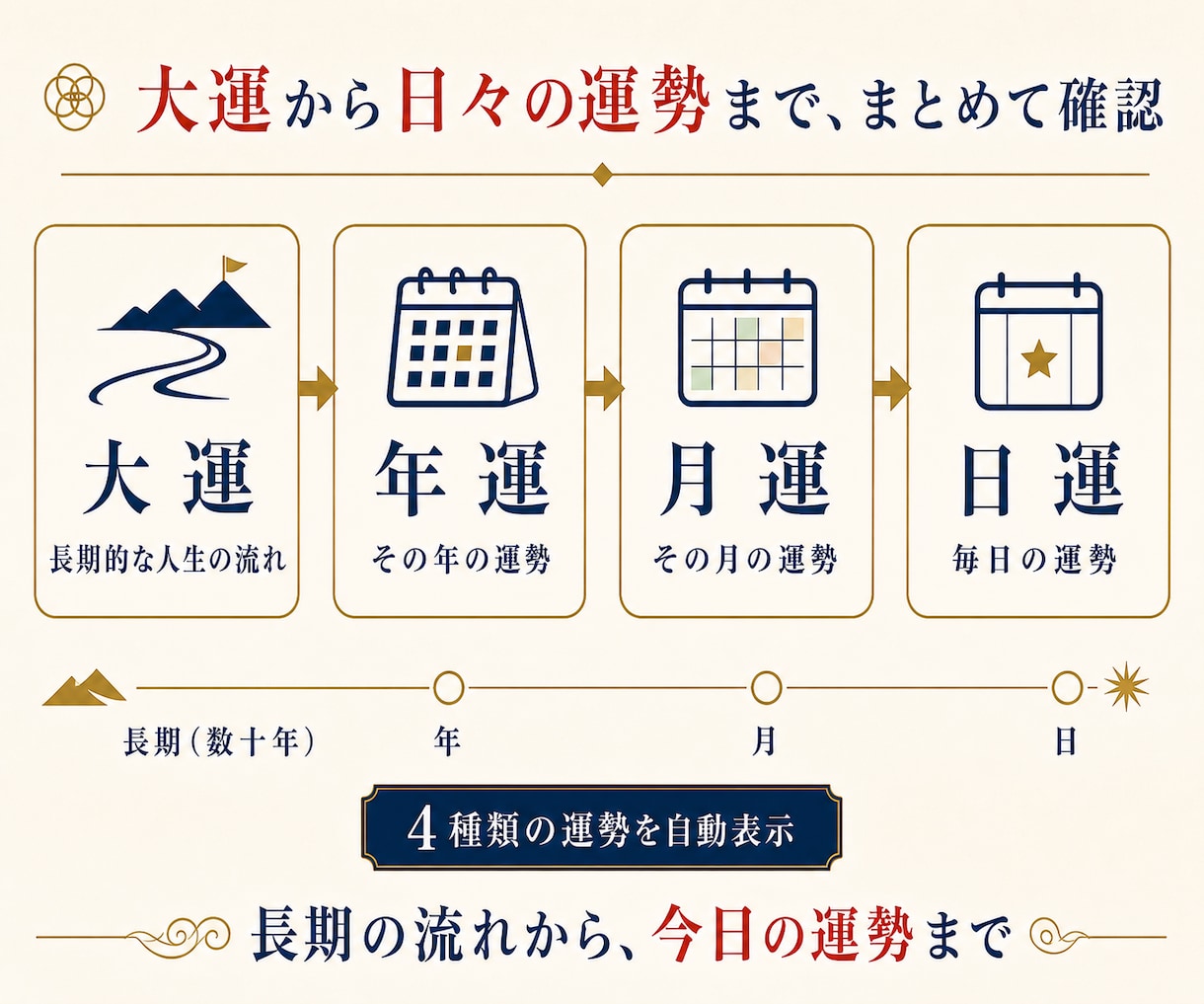 算命学トリセツ命式表・鑑定書を自動生成します 見やすいデザインと簡単操作で大運から日運まで算出！ イメージ8