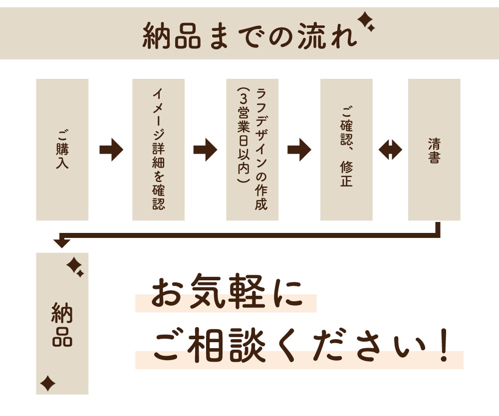 イメージのあるロゴの制作を致します 何でもお気軽にご相談ください！✴︎ イメージ7