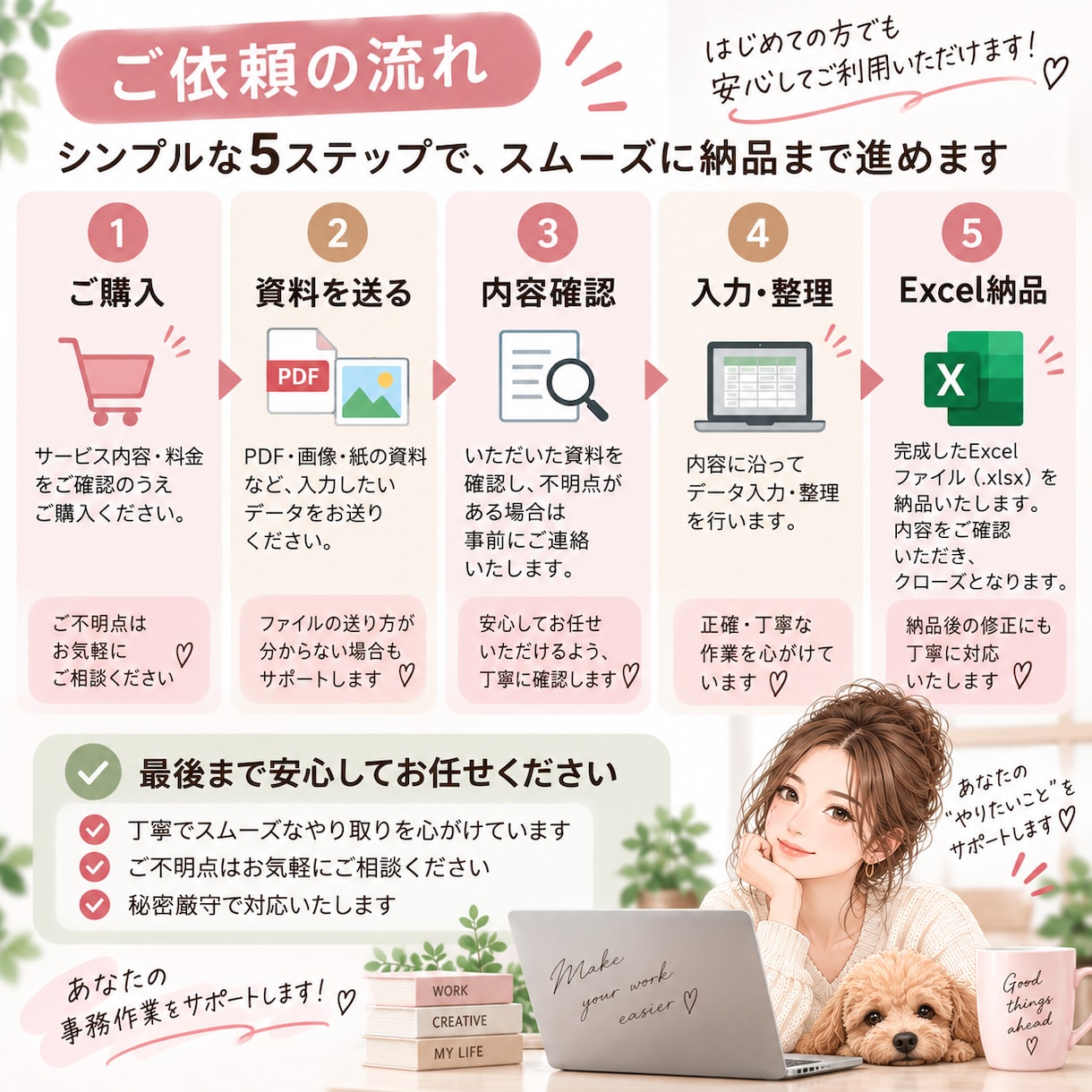 PDF・画像の内容をExcelへ入力・整理します 面倒なデータ入力・転記作業を丁寧に代行します イメージ4
