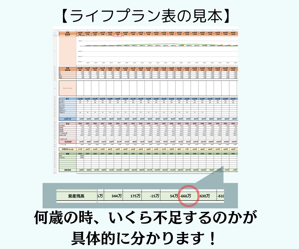 将来いくら足りない？が分かるライフプラン作ります このままの生活で老後の生活は大丈夫？の不安が解決します！！ イメージ4