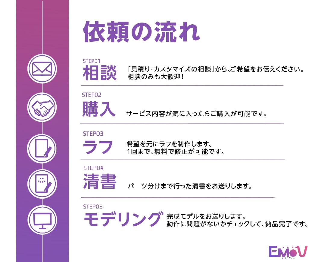 Live2D対応！Vtuberモデル一括制作します 最速10日✅1万円引き(live2dモデリング込)✅ イメージ4