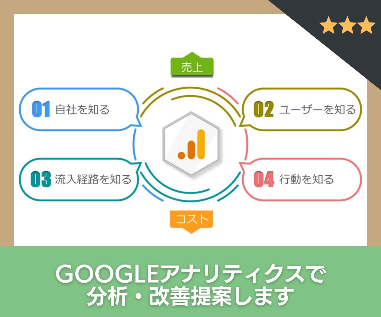 お試し：Googleアナリティクス分析します お試し：Googleアナリティクス　分析提案します イメージ1